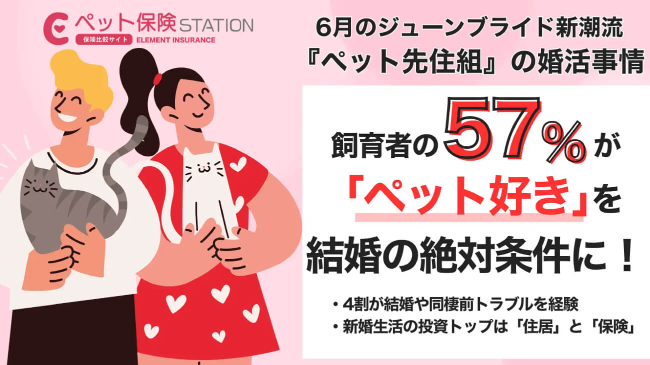 ペットファースト婚が新常識に？結婚相手選びでも愛犬・猫が最優先の時代へ
